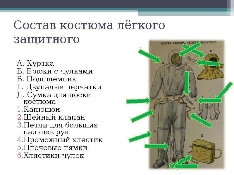 Из чего состоит костюм. Л-1 защитный костюм ТТХ. Снимание защитного костюма л-1. Костюм л1 порядок одевания. Порядок одевания защитного костюма л-1.