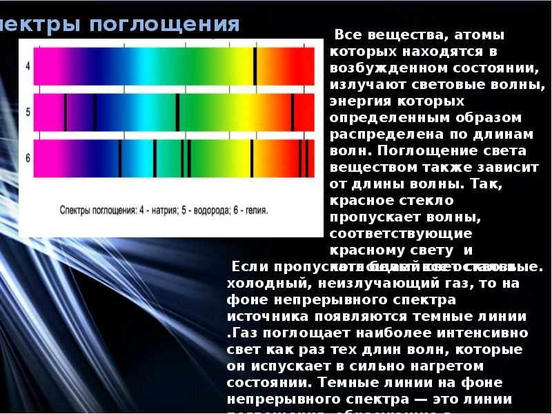 Темные линии на фоне непрерывного спектра. Дисперсия света виды спектров. Дисперсия света поглощение света. Дисперсия света. Спектры. Виды спектров.. Цвета линии спектра.