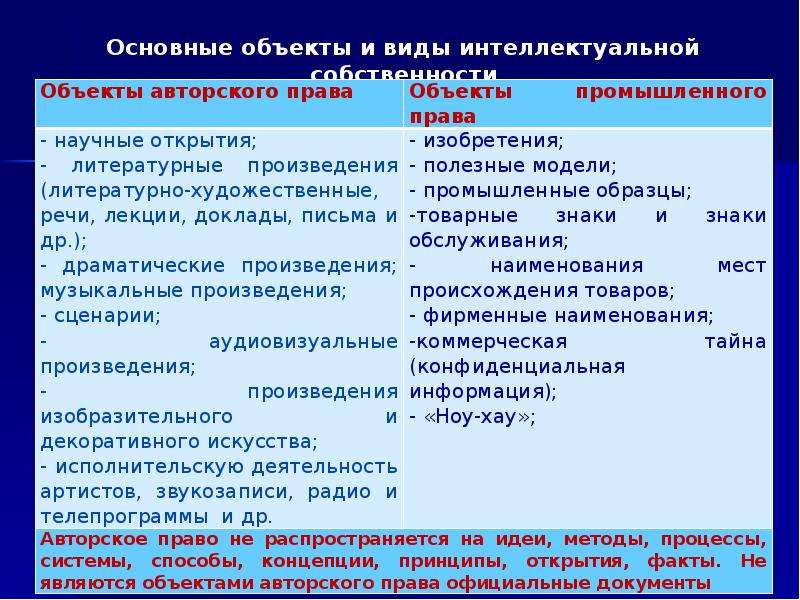 Виды интеллектуальной деятельности. Правовое обеспечение инновационной деятельности. Ключевые объекты системы. Основными видами обеспечения инноваций являются. Какой вид интеллектуальной деятельности можно назвать критическим.