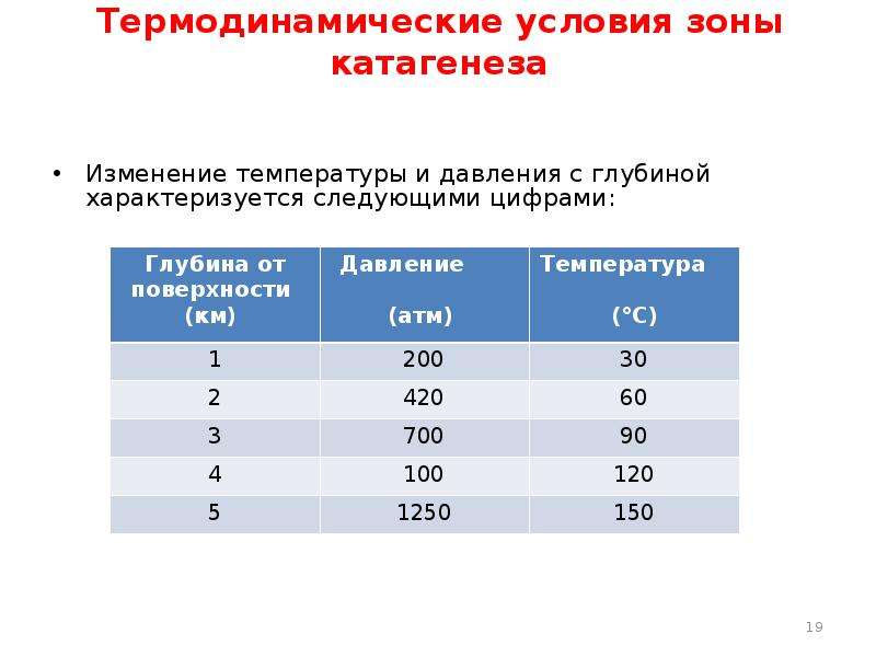 Условия зоны. Зоны катагенеза. Катагенез температуры. Изменение температуры и давления на глубине. Условия катагенеза.