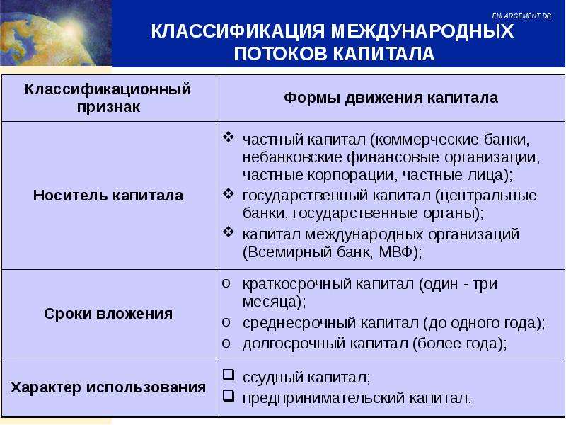 Международное движение капитала презентация