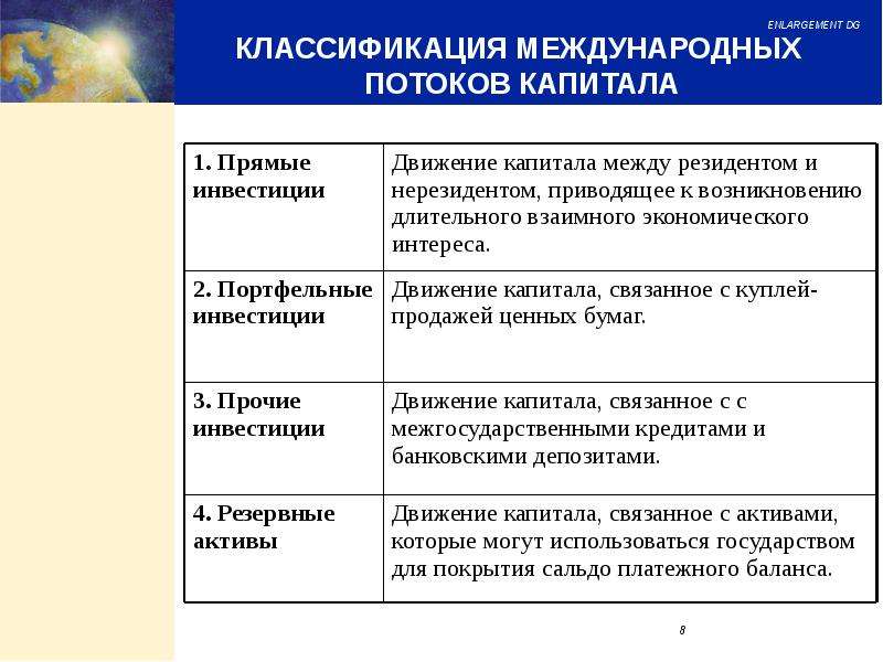 Презентация на тему международное движение капитала