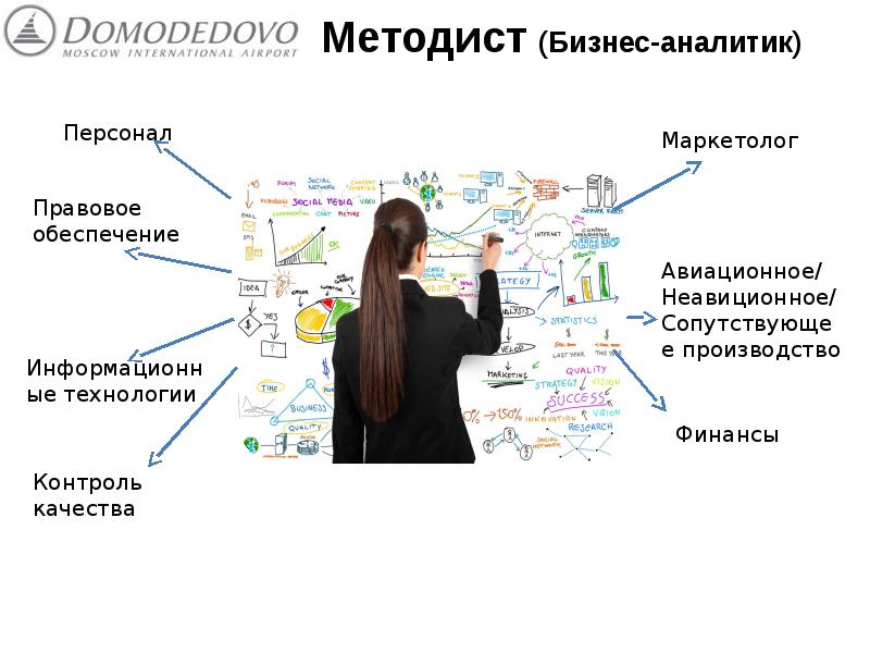 Методист проекта это