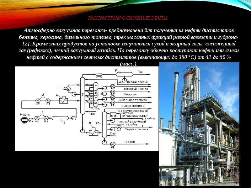 Перегонка нефти ответы. Производство бензина. Атмосферно-вакуумная перегонка нефти. Бензин для презентации. Производство бензина из нефти информационный процесс.