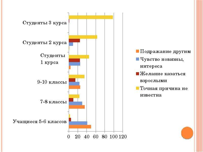 Рпп у подростков проект