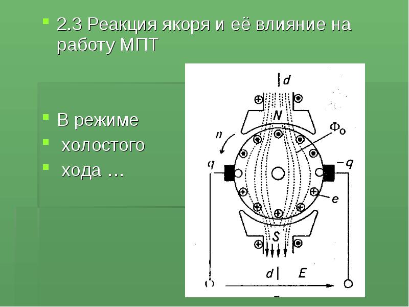 Реакция якоря машины