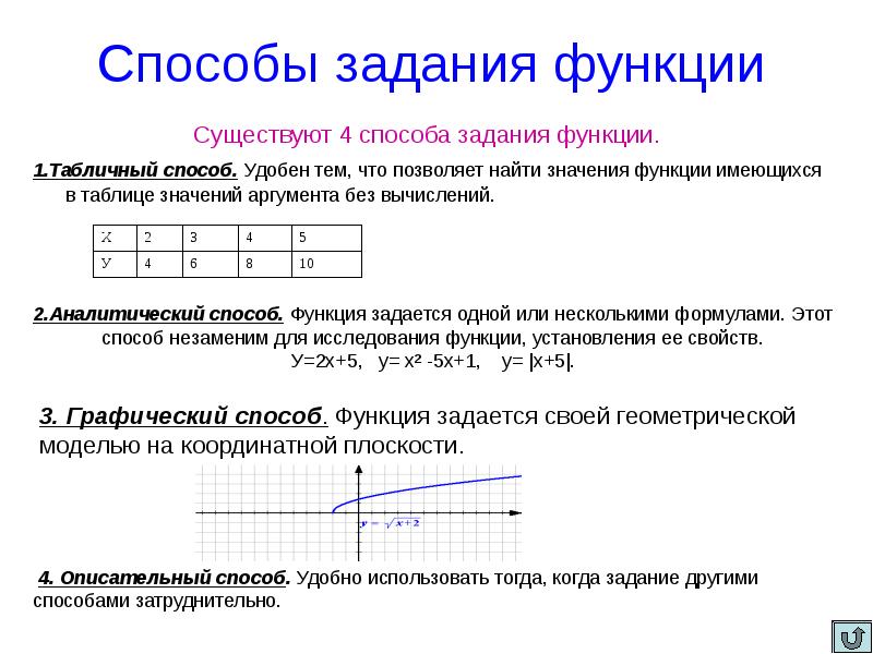 Что означает в математике запись у f x презентация мордкович