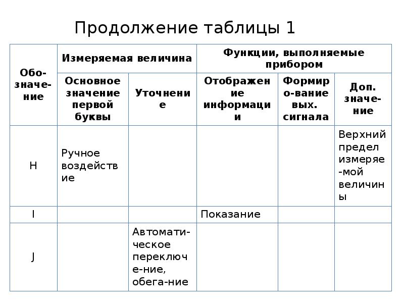 Обозначения на функциональных схемах автоматизации гост