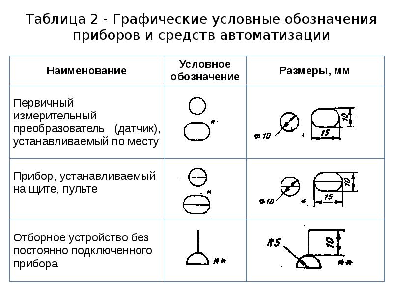 Обозначение элементов автоматики на схемах