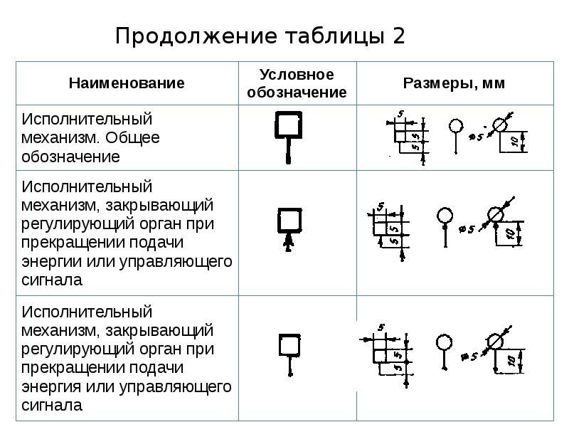 Абрикосовый самбук технологическая схема