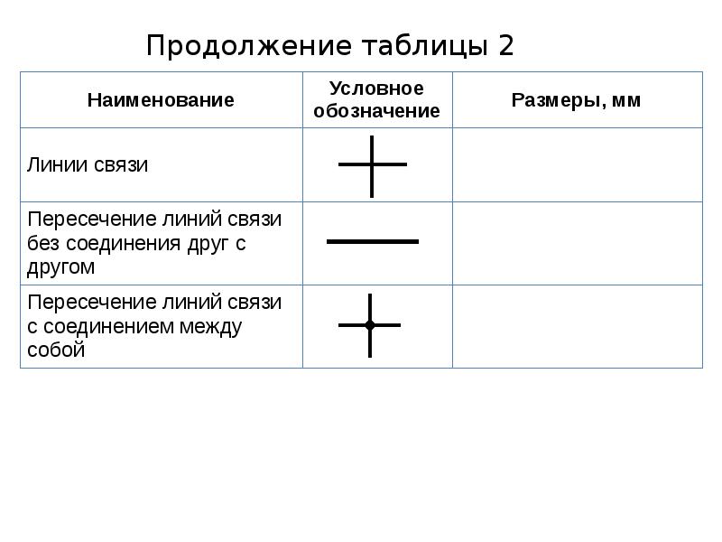 Функциональные схемы автоматизации технологических процессов