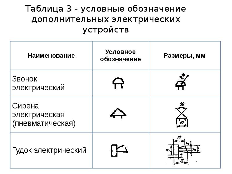 Третье условное. Обозначение доп контактов. Условные обозначения на электрических схемах автомобилей. Функциональная схема обозначения. Условные обозначения функциональных схем.