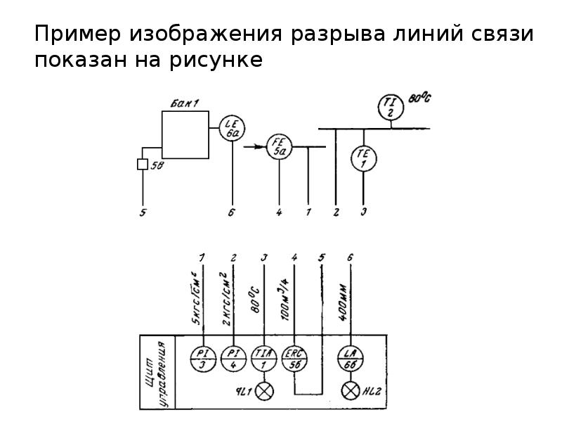 Функциональные схемы автоматизации технологических процессов гост