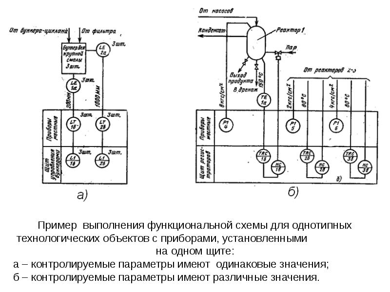 Схема функционирования ис