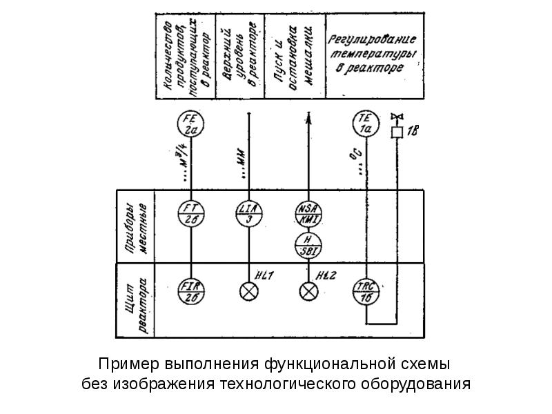 Функциональная схема процесса - 96 фото