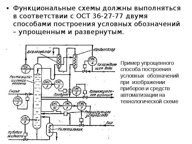 Схема функционирования ис