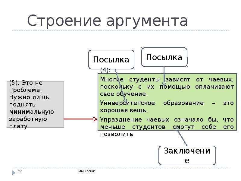 Аргумент 4. Строение аргумента.