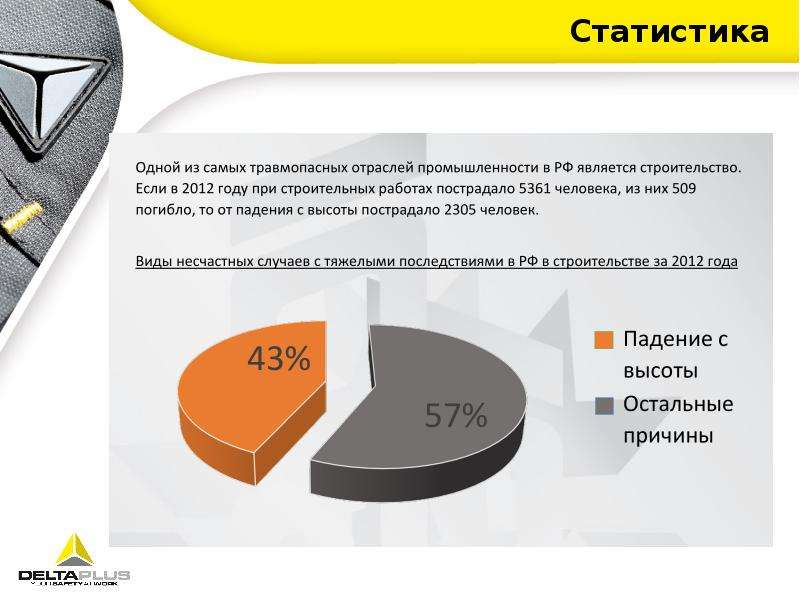 Какая самая безопасная работа.