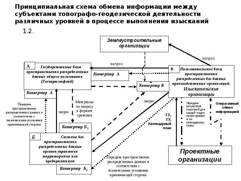 Система производственного контроля геодезических и картографических работ образец