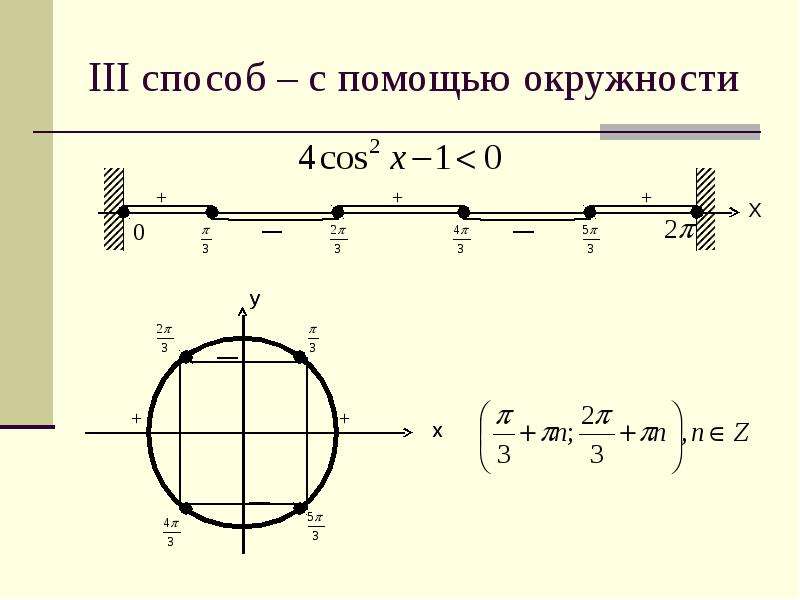 Презентация решение тригонометрических неравенств с подробным решением