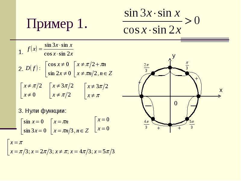 Тригонометрические неравенства презентация