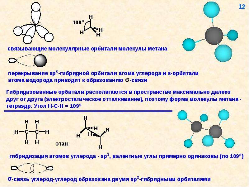 Формирование органических химии. Органическая химия как отдельная наука. Перекрывание электронных орбиталей в молекуле метана. Модуль по химии.