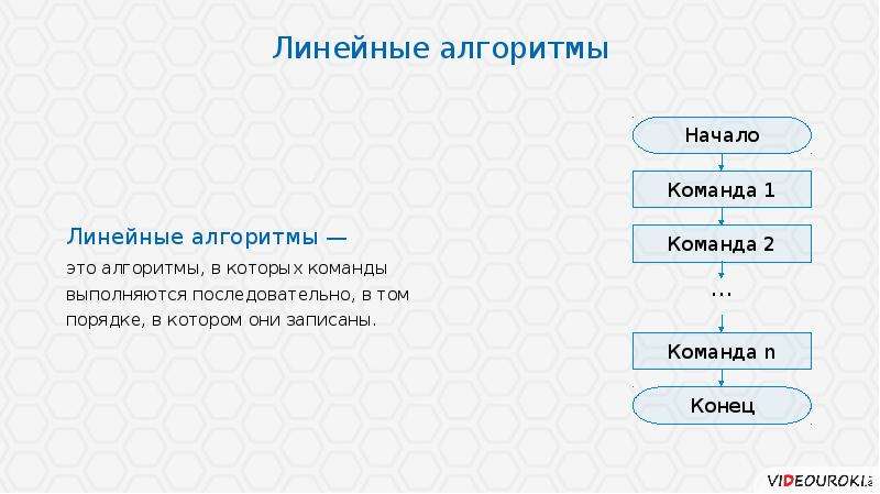 Алгоритм 6. Линейный алгоритм питон. Обработка целочисленной информации. Целочисленные алгоритмы. Примеры целочисленных алгоритмов.