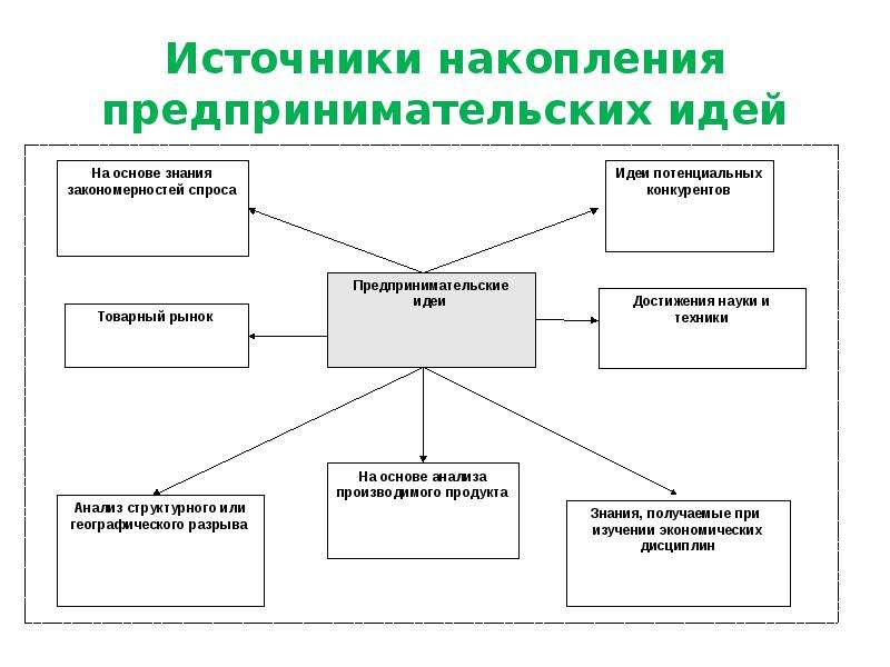 Дополнительные источники. Источники накопления. Источники сбережений. Основной источник накопления это. Источник накопления для предприятия это.