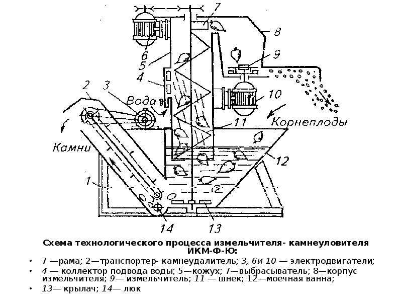 Икм ф 10 схема