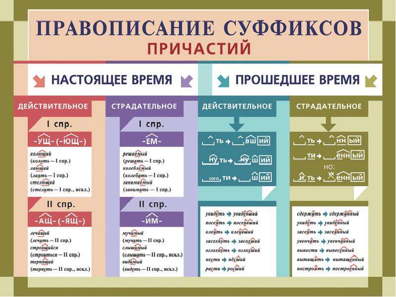 Чертежом правило написания