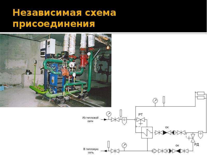 Независимая схема