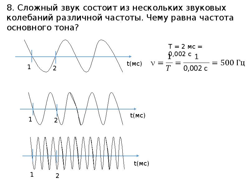 Частота звука равна. Амплитуда колебаний звука формула. Амплитуда акустического колебания. Графики колебаний различной амплитуды и частоты. Амплитуда колебаний звуковой волны.