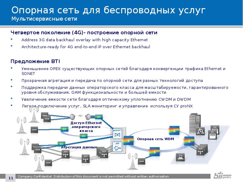 Номер северных сетей