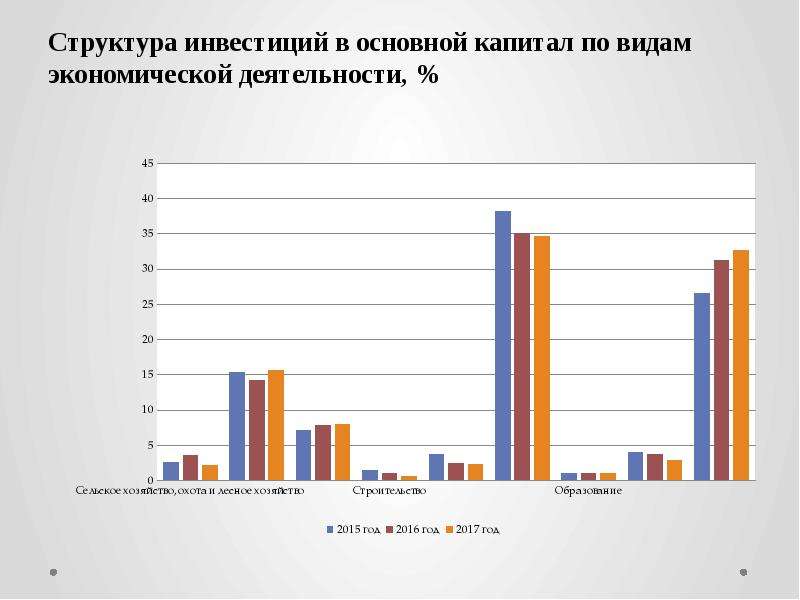 Структура инвестиций. Структура инвестиций в основной капитал по видам. Структура инвестиций определяется в зависимости. Критерий эффективности региональной инвестиционной политики ВРП. Структура инвестиций в интернет рекламу.