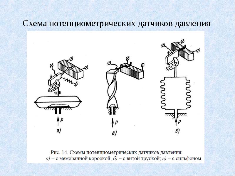 Схема потенциометрических датчиков