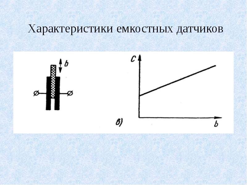 Емкостные датчики презентация