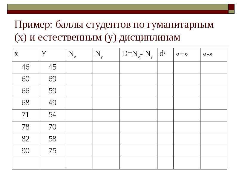 Балл студентов