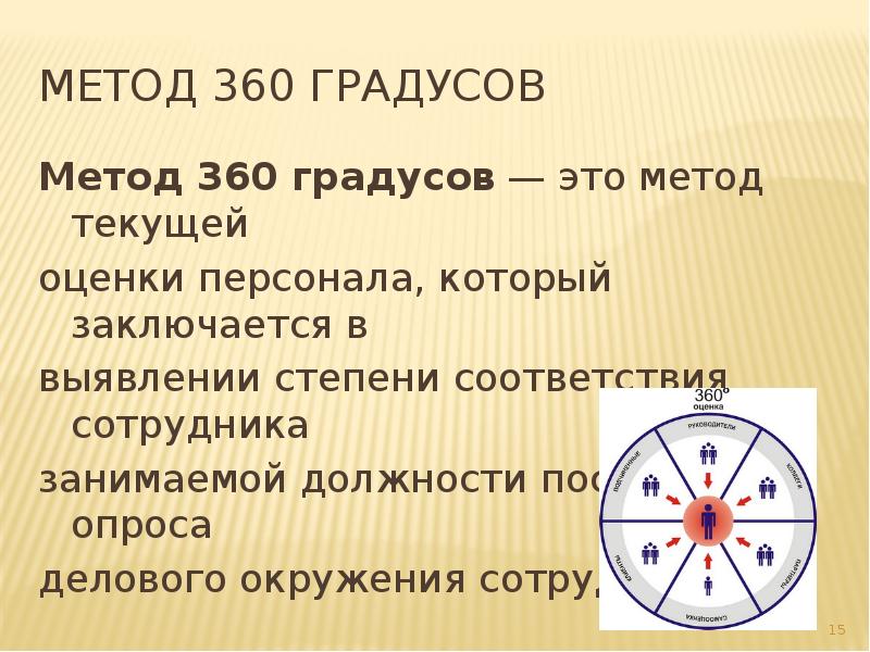 Карта 360 ходить