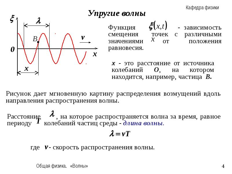 Распространение волн физика 9 класс. Основные характеристики упругих волн физика. Упругие волны. Уравнение упругой волны. Упругие волны это в физике.