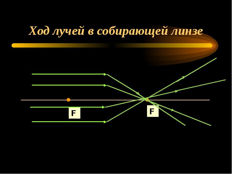 Ход луча света после прохождения через собирающую линзу выбери рисунки