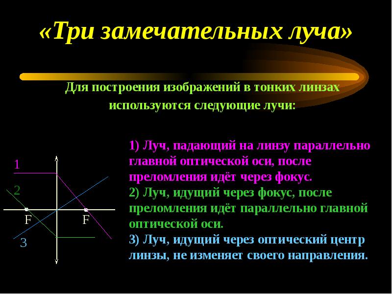 Лучи для построения изображения в линзе. Линзы построение изображений в линзах презентация. Замечательные лучи для рассеивающей линзы. Построение в линзах самостоятельная. Ход четырех замечательных лучей.