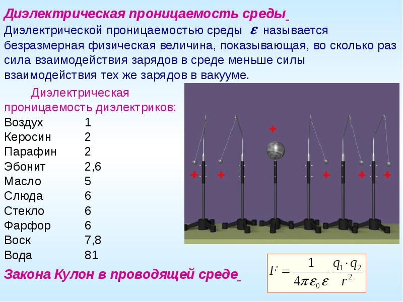 Диэлектрическая проницаемость sio2. Диэлектрическая проницаемость парафина. Диэлектрическая проницаемость полупроводника. Диэлектрическая проницаемость 3.