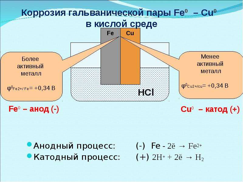 Схема гальванического элемента ni fe