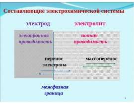 Составляющие электрохимической системы