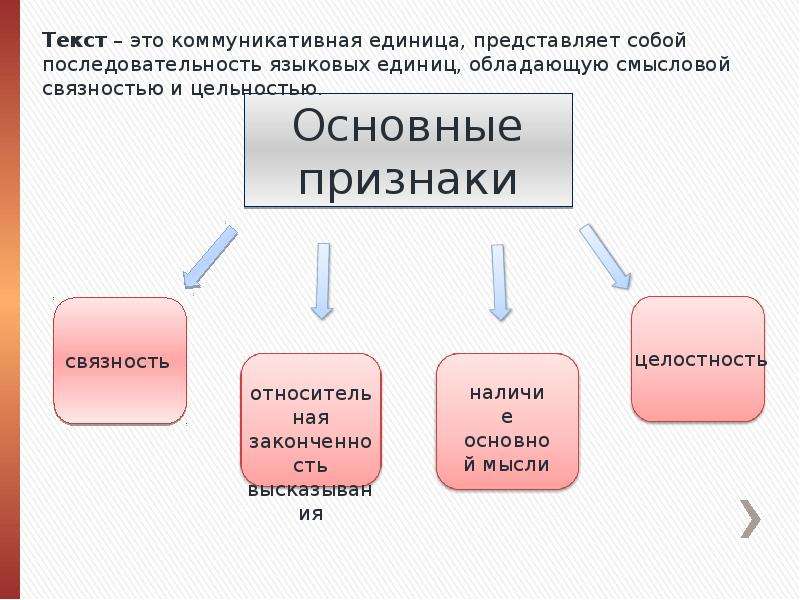 Смысловые части текста