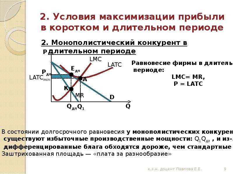 Максимизация прибыли в различных рыночных структурах схема