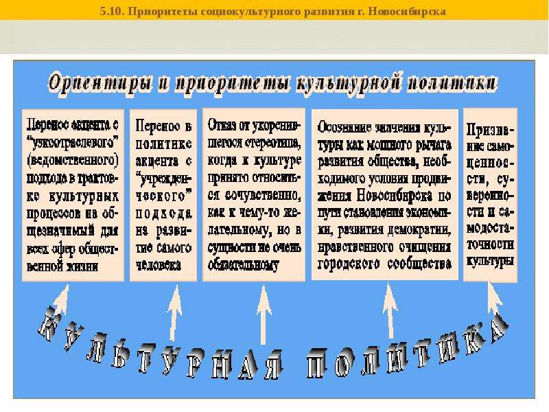 Социально культурное развитие. Социокультурное развитие территории. Социокультурное развитие Китая.