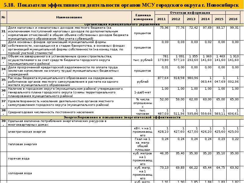 Список институтов развития рф