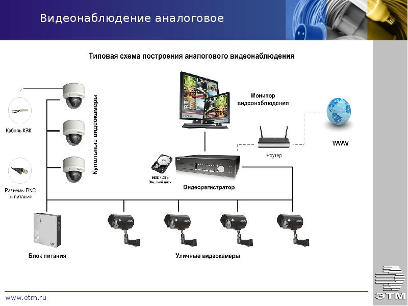 Аналоговое видеонаблюдение. Схема аналогового видеонаблюдения. Форматы аналогового видеонаблюдения. Типовая схема аналогового видеонаблюдения в частном доме. К аналоговым видеосистемам относятся.