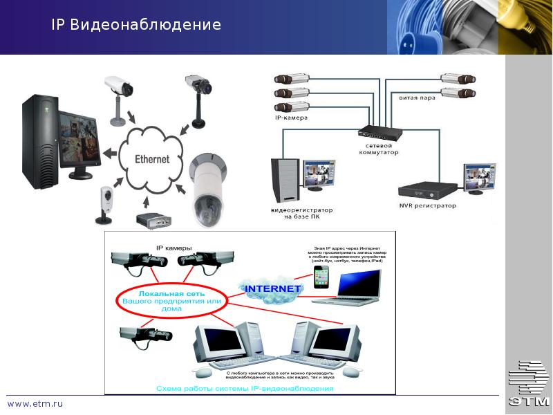 Система охранной сигнализации презентация